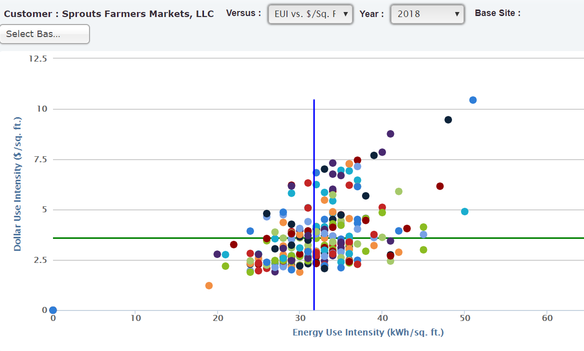 EUI Benchmarking