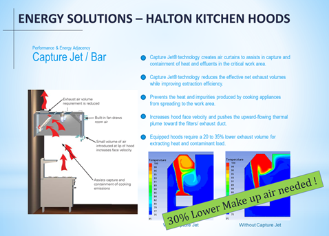 Capital Hardware Retrofits