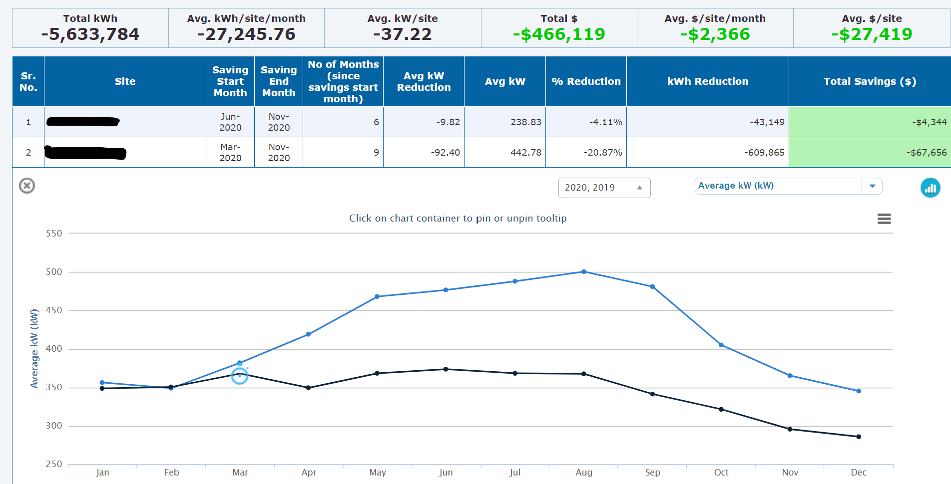 Year-Over-Year Savings